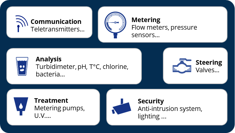 Synthetic mapping of uses